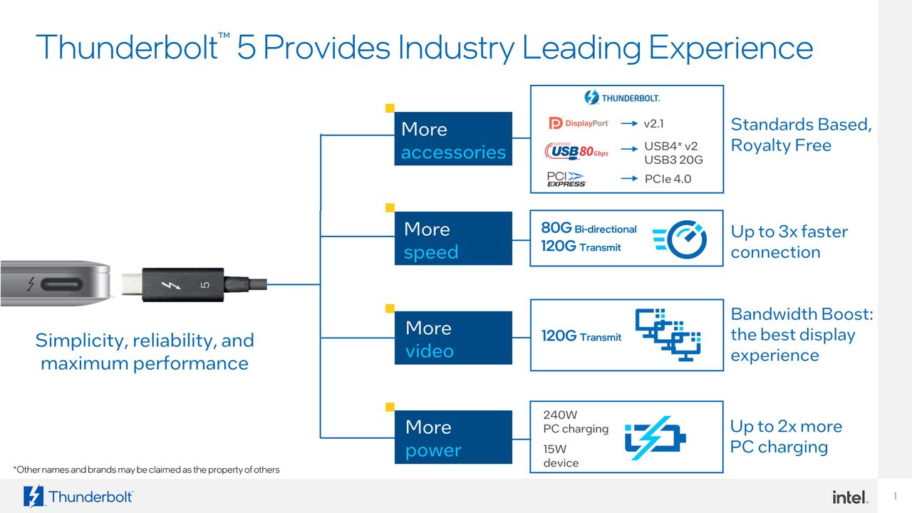 Thunderbolt 5