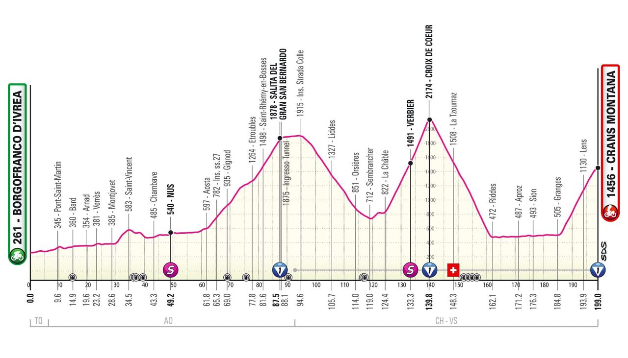 Modified profile for stage 13 of the 2023 Giro d'Italia