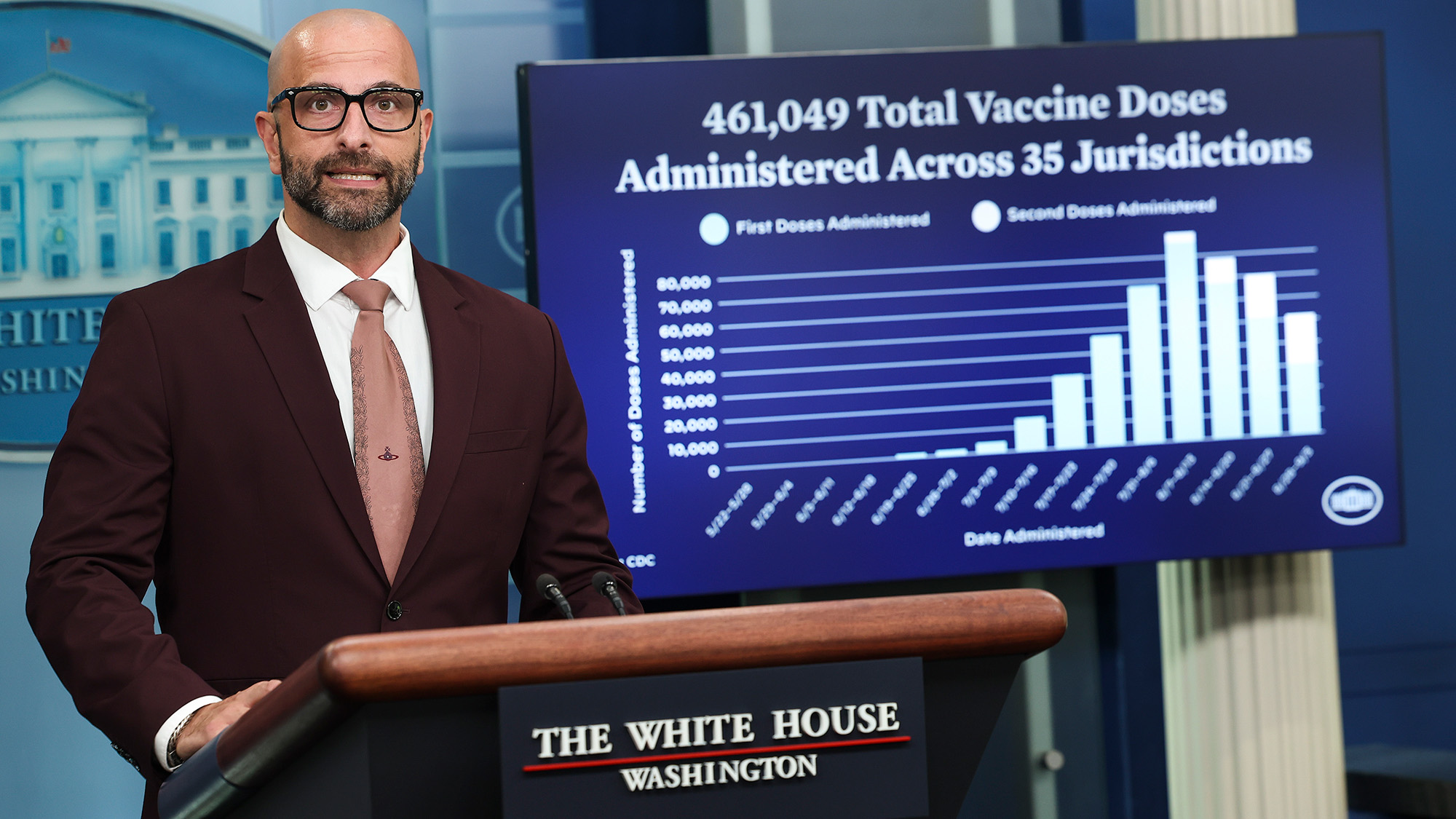 A bald man with glasses wearing a suit and tie stands behind a podium next to a bar chart.