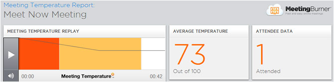 MeetingBurner Temperature Report