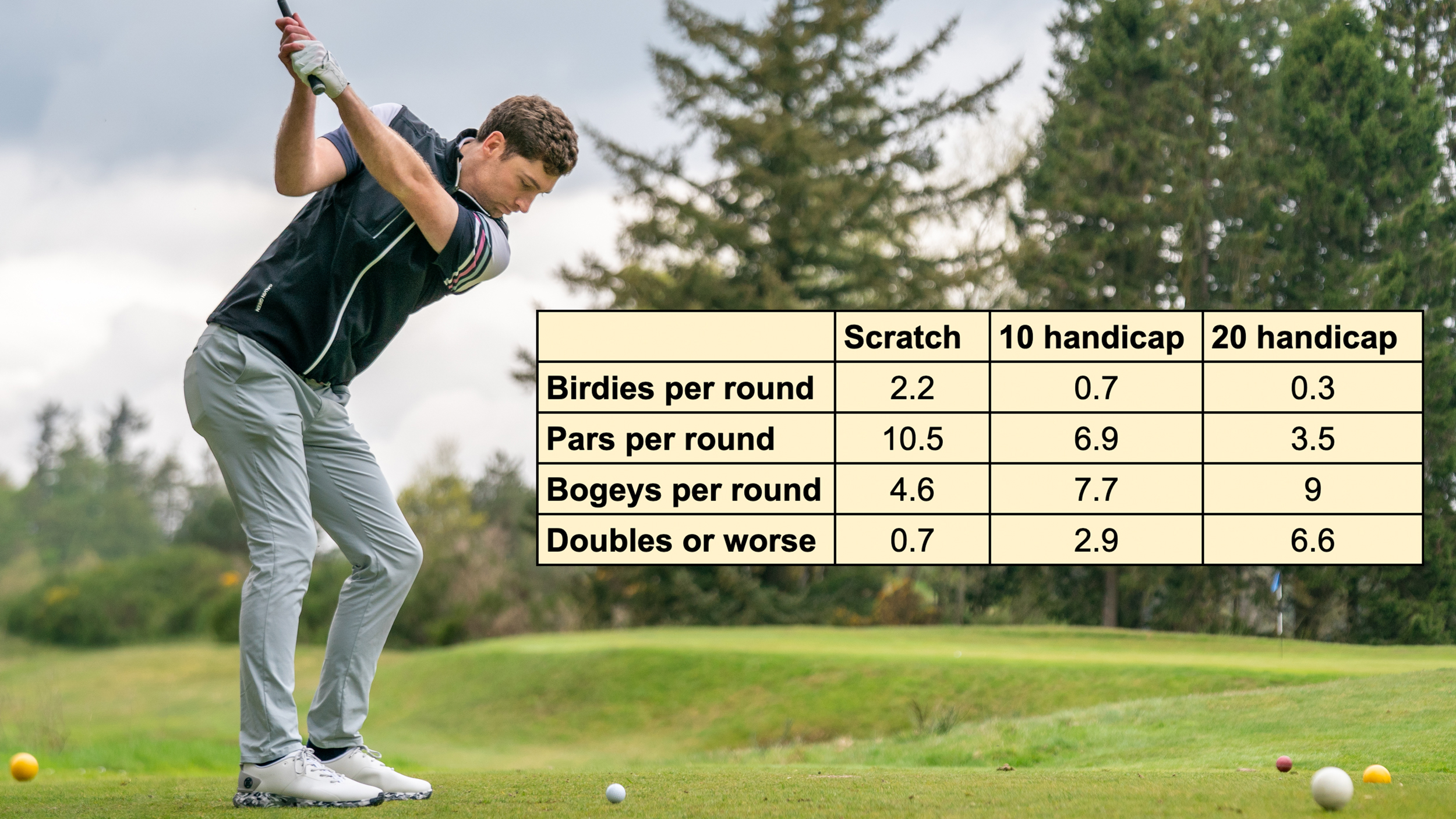 Scratch Vs 18 Handicap How The Stats Compare Golf Monthly