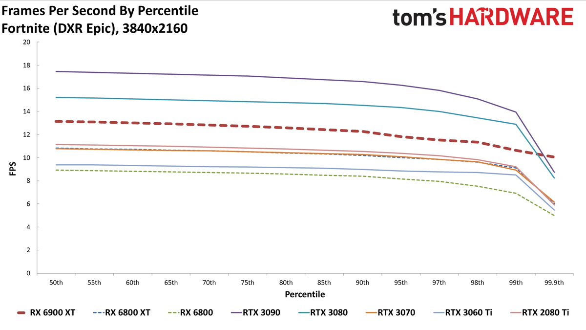 AMD Radeon RX 6900 XT