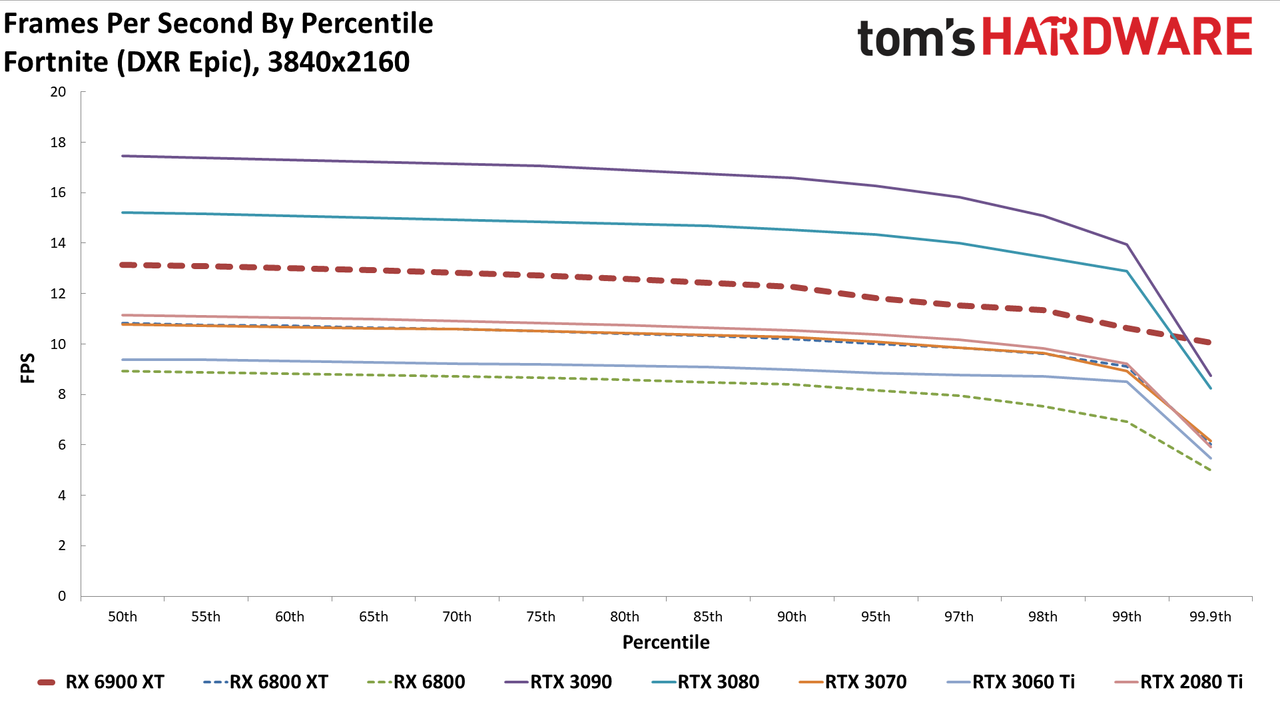 AMD Radeon RX 6900 XT