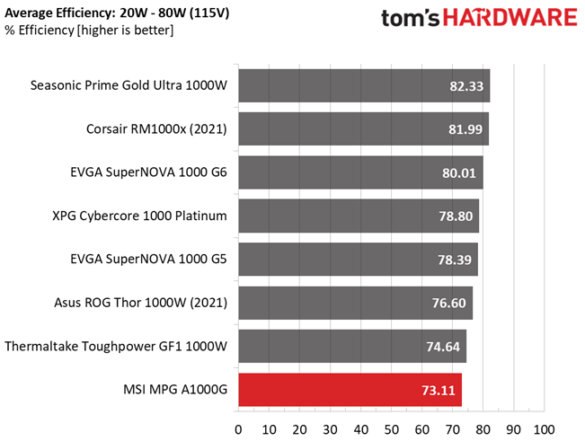 MSI MPG A1000G