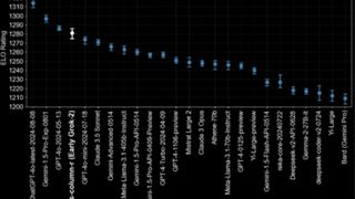 Grok-2 overall Elo score