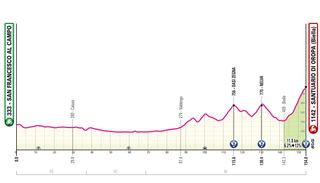 Stage 2 - 2024 Giro d'Italia stage 2 - preview