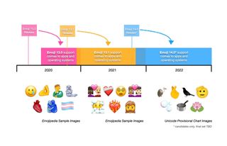 Emoji Timeline 2021 2022 Emojipedia
