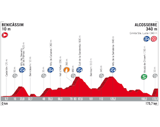 Vuelta a Espana 2017 stage 5 profile