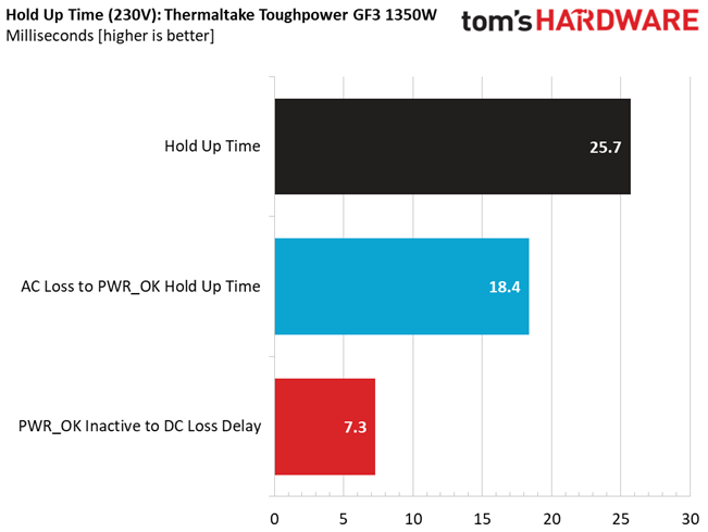 Thermaltake Toughpower GF3 1350W