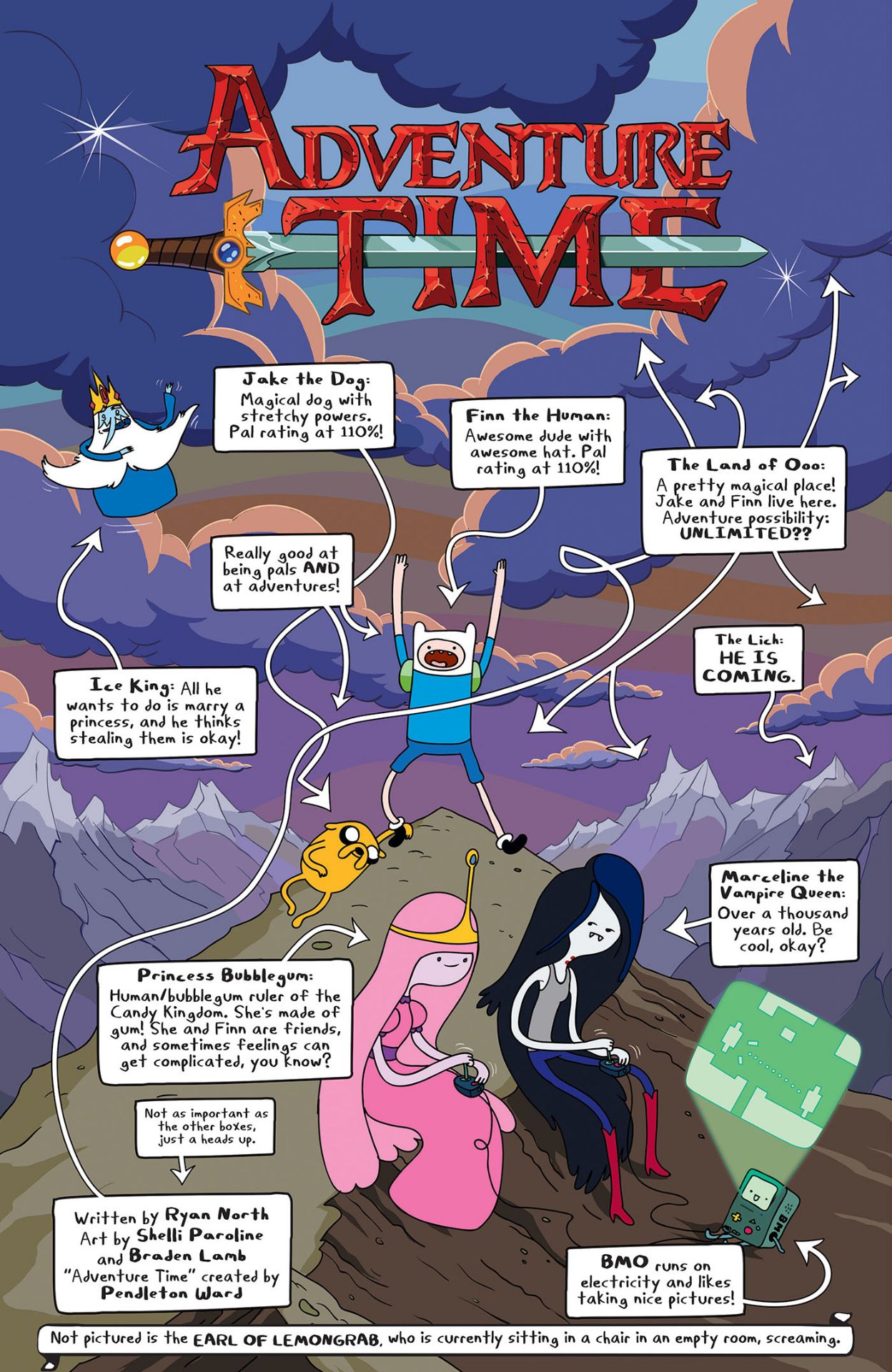 Adventure Time Compendium Vol. 1