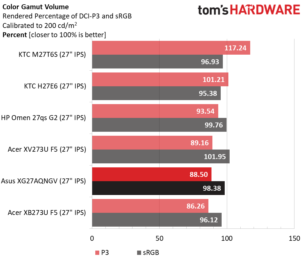 Asus ROG Strix XG27AQGNV
