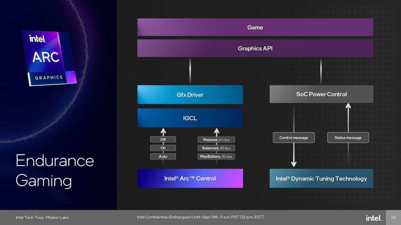Intel Meteor Lake Graphics (GPU) Tile