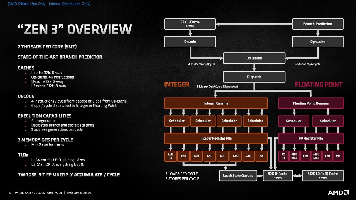 Zen 3 Microarchitecture