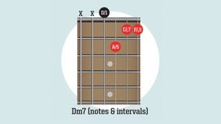 Beginner guitar: getting started with 7th chords