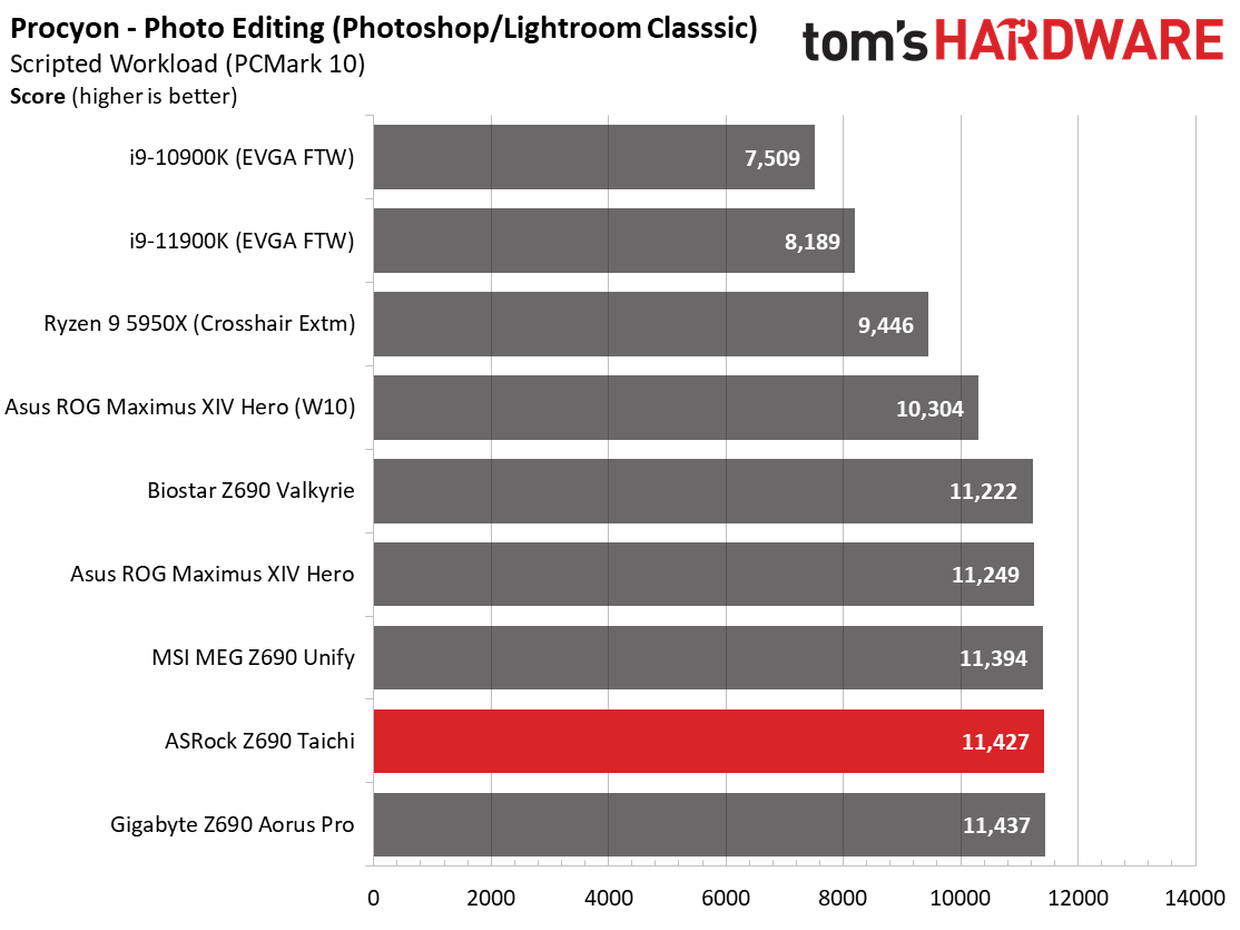 ASRock Z690 Taichi