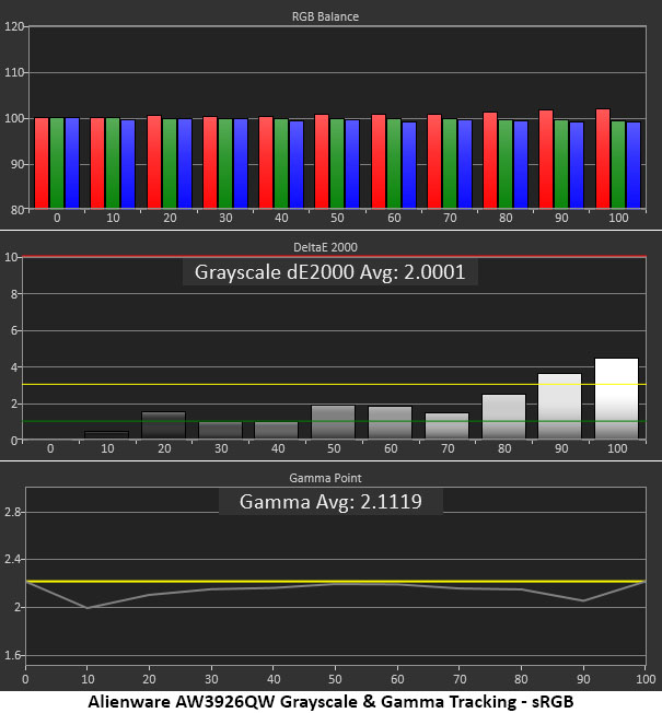 Alienware AW3926QW