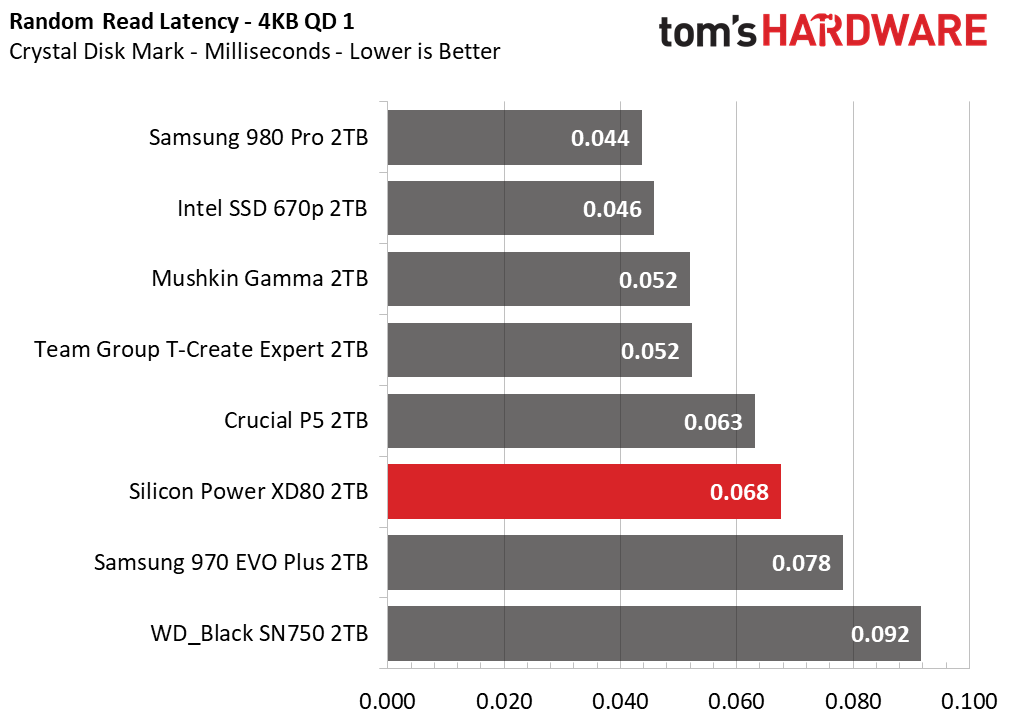 Silicon Power XD80