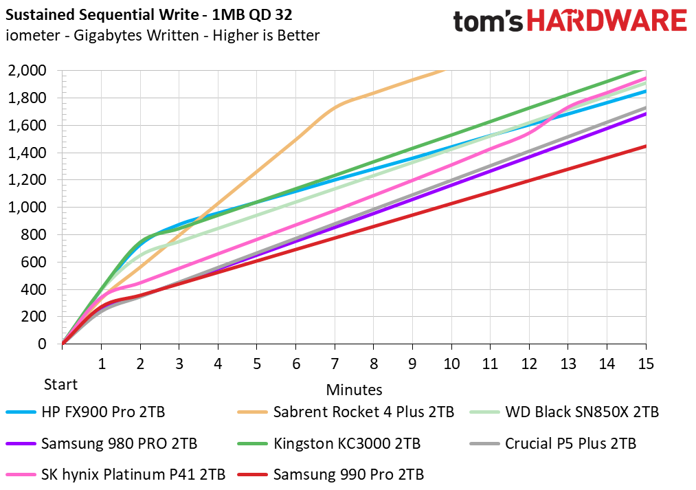 Samsung 990 Pro SSD
