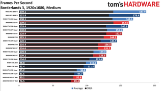 Ryzen 9 3900X so với Core i9-9900K