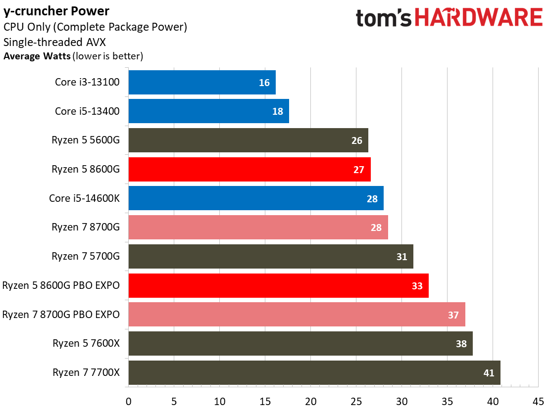 Ryzen 5 5600G