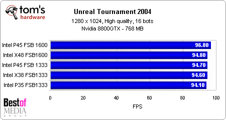 intel p45 chipset