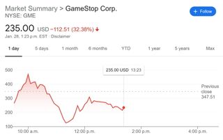 GameStop share price January 28 2021