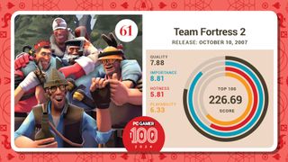 #61, Team Fortress 2