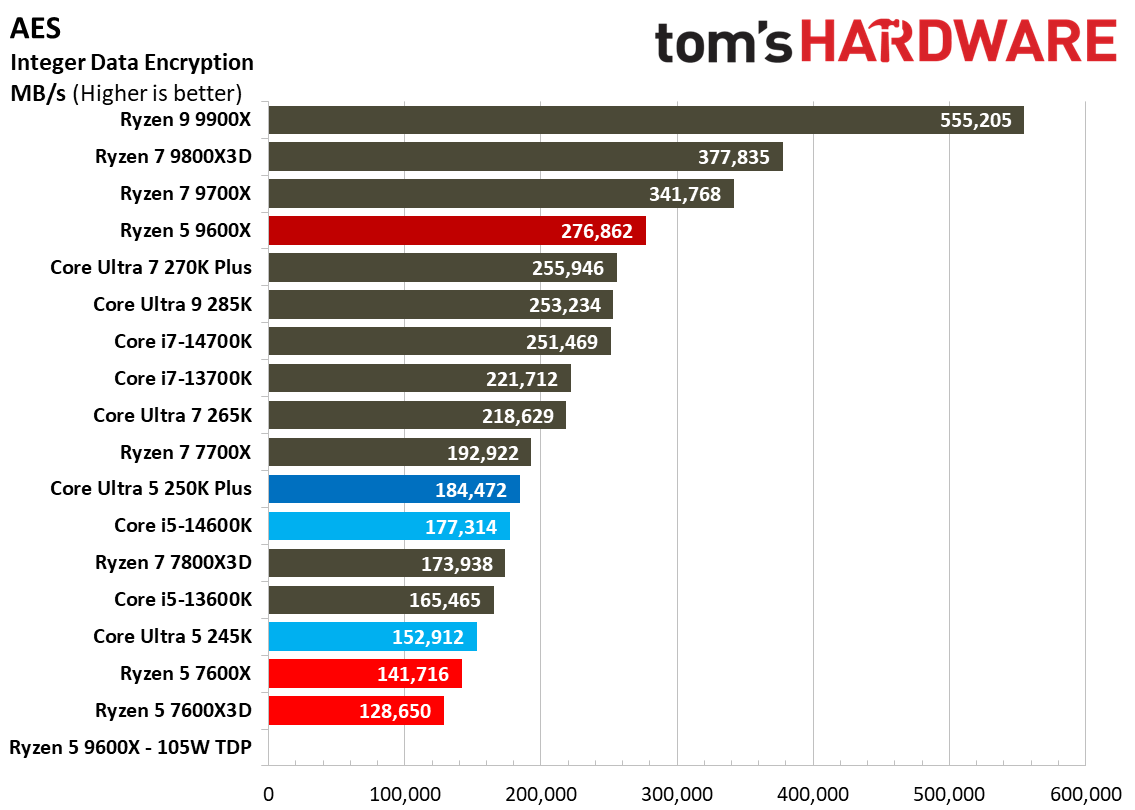 Intel Core Ultra 5 250K Plus