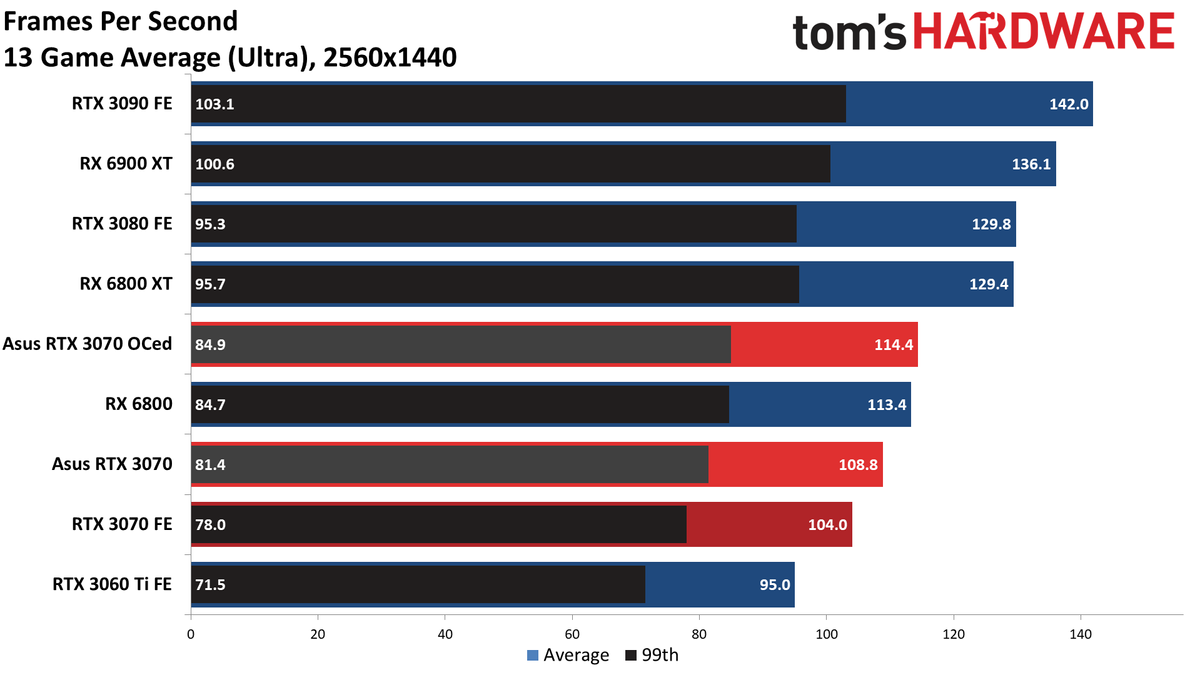 Asus RTX 3070 TUF Gaming OC