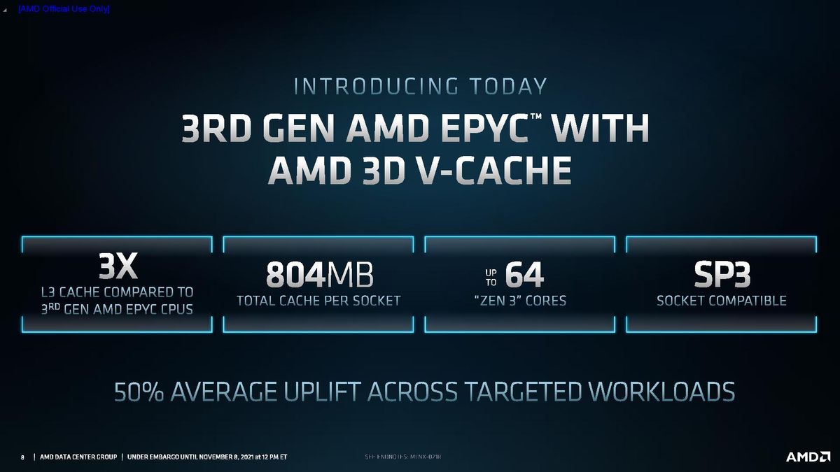 AMD Milan-X