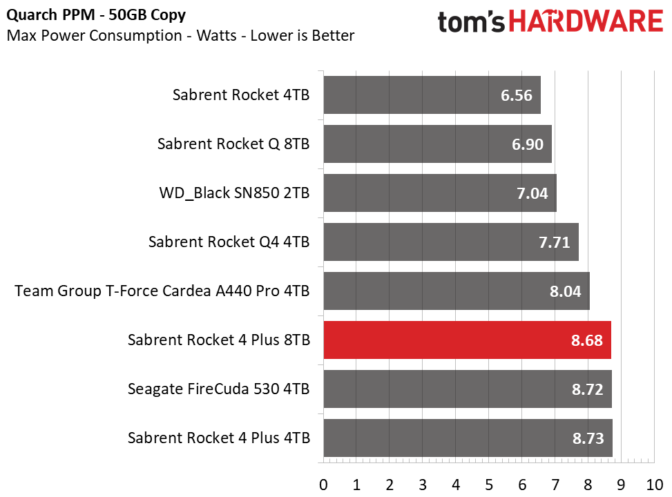 Sabrent Rocket 4 Plus 8TB SSD