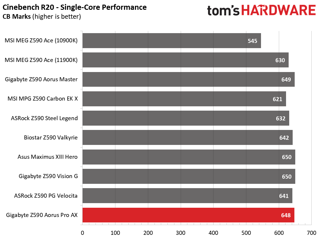 Gigabyte Z590 Aorus Pro AX
