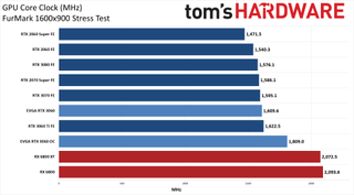 Đánh giá Card đồ họa GeForce RTX 3060 12GB DDR6, ra mắt vào cuối tháng 2 108 GeForce RTX 3060