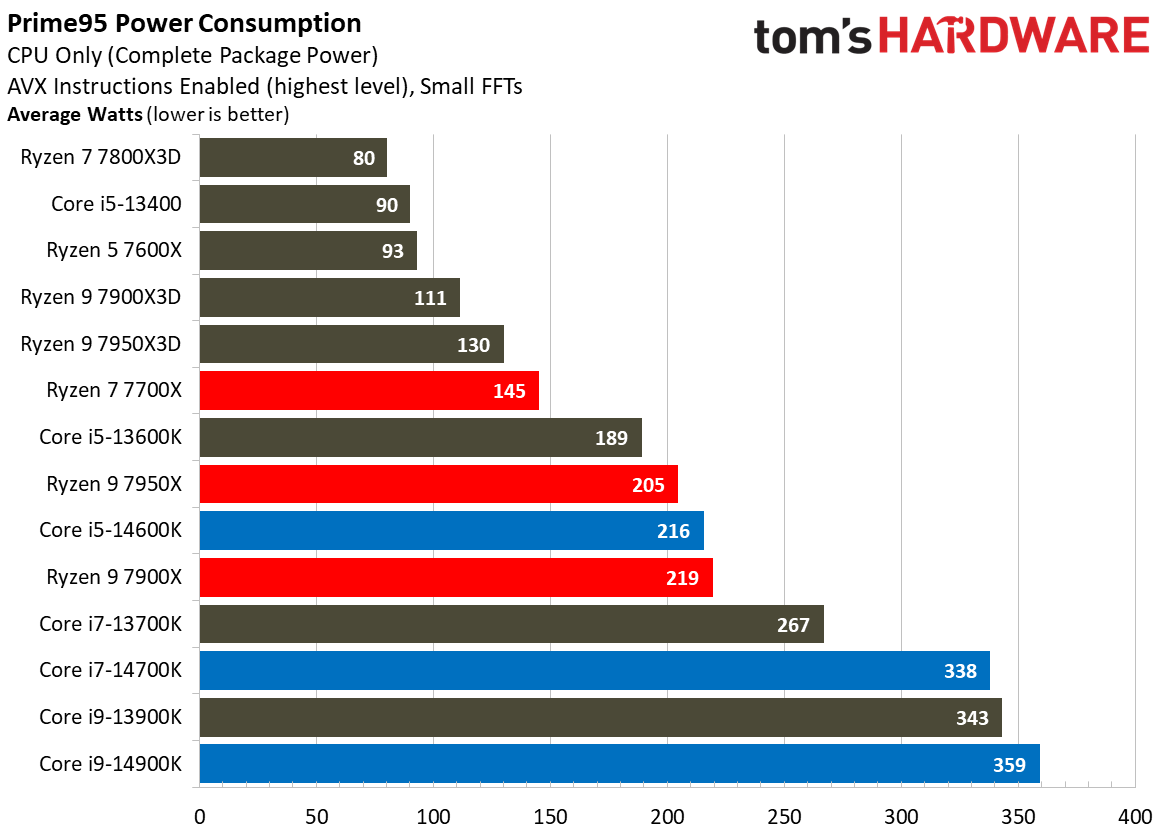 Core i9-14900K