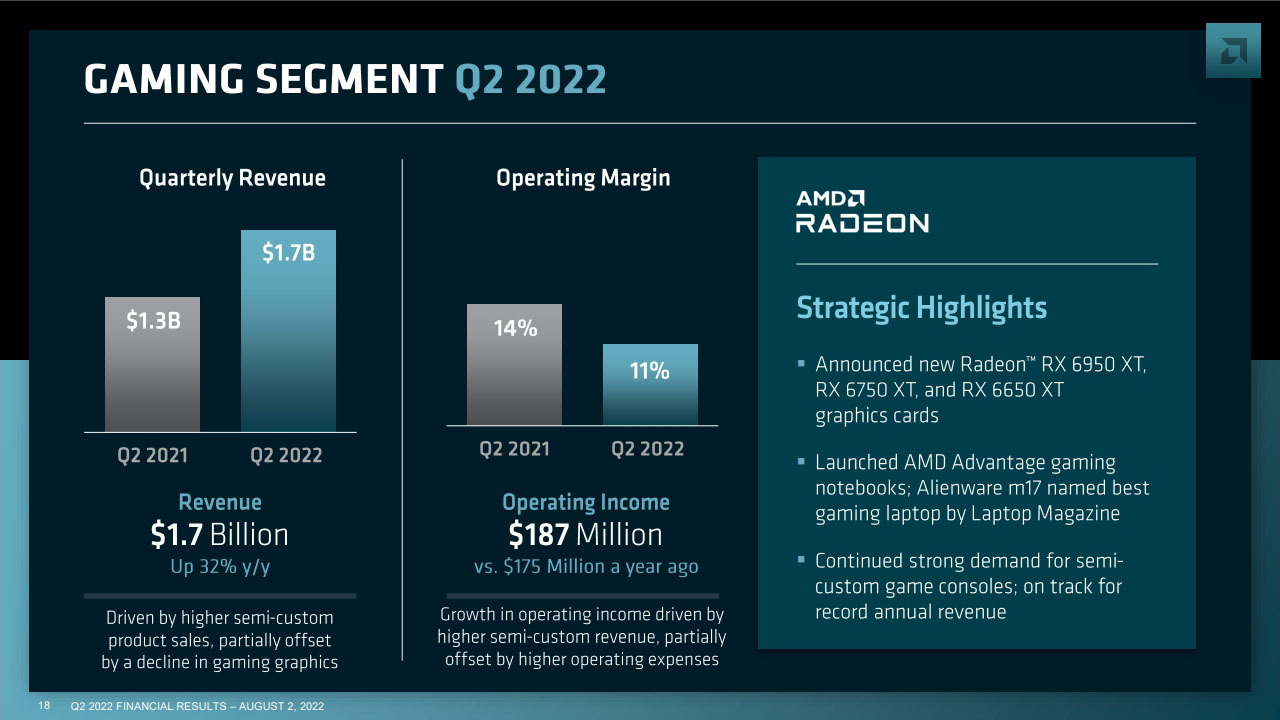 AMD Q2 2022 financial results