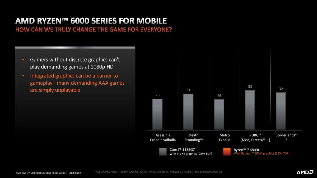 Ryzen 6000 Mobile RDNA 2 Navi Benchmarks