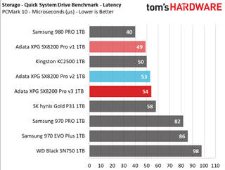 Adata XPG SX8200 Pro