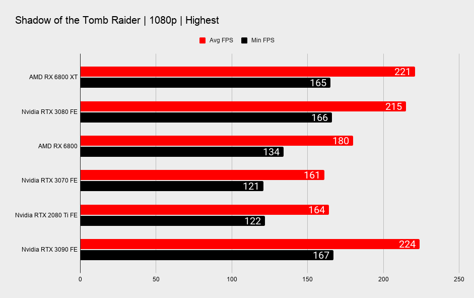 AMD RX 6800 XT and RX 6800 benchmarks