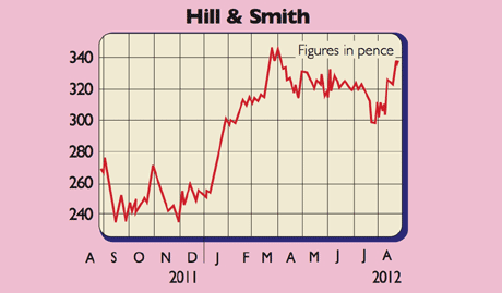 604_P11_Hill-and-Smith