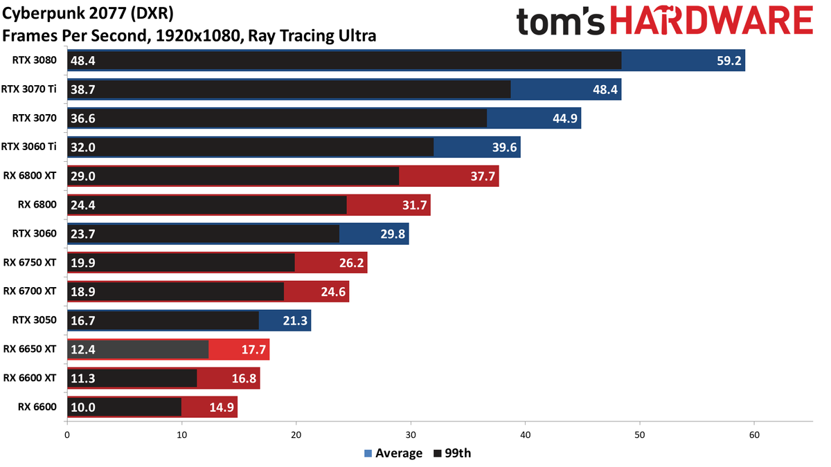 AMD Radeon RX 6650 XT
