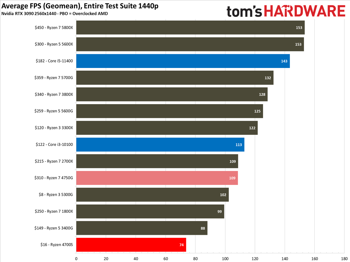 Ryzen 4700S Desktop Kit