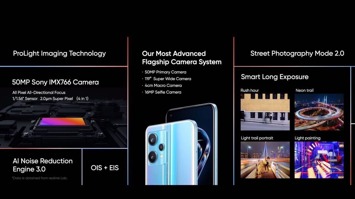 Realme 9 Pro launch live blog: catch up with the arrival of Realme's ...