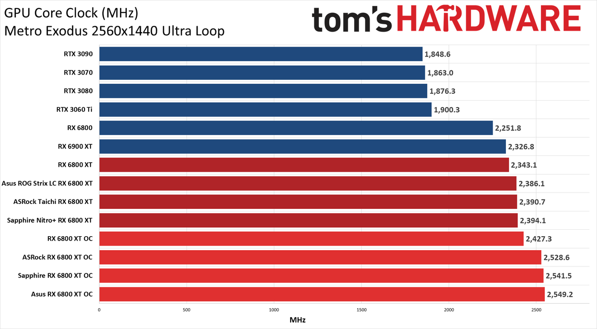 AMD Radeon RX 6800 XT Roundup