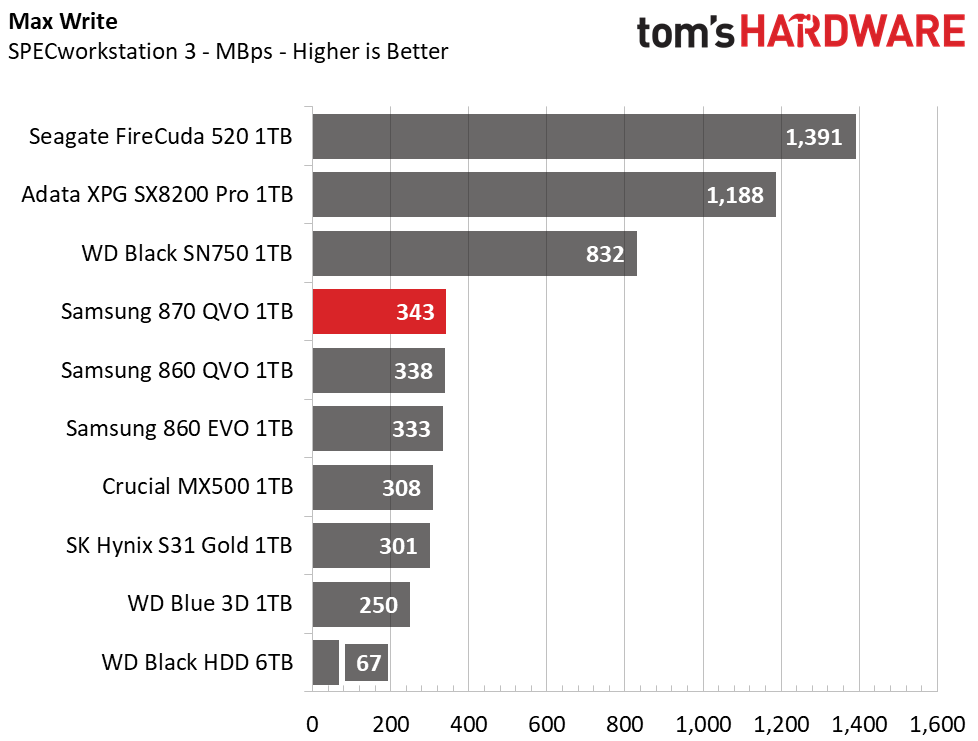 Samsung 870 QVO SSD (1TB)