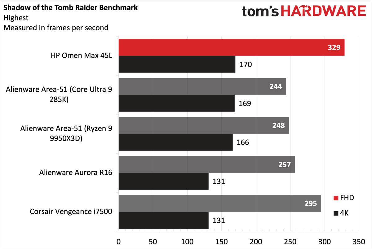 HP Omen Max 45L