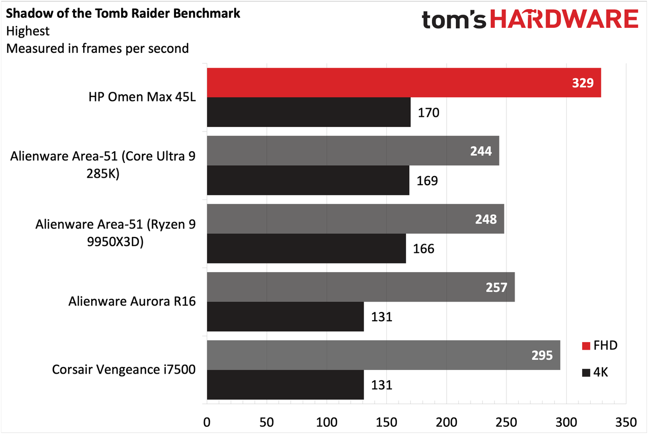 HP Omen Max 45L