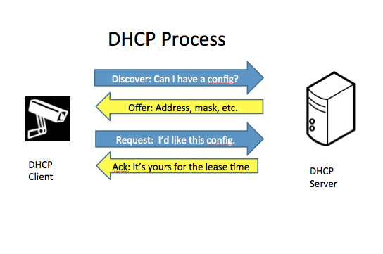 Byte-Sized Lessons for Tech Managers: DHCP