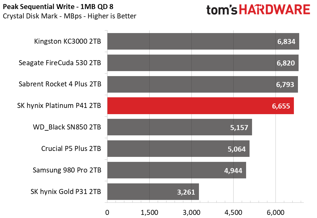 SK hynix Platinum P41