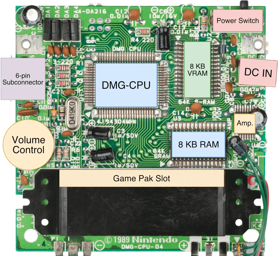 Natalie the Nerd&#039;s Lego Game Boy motherboard schematic