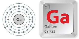 Electron configuration and elemental properties of gallium.